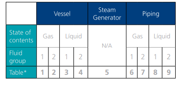 vessel table